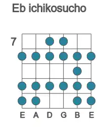 Guitar scale for ichikosucho in position 7